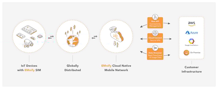 Cloud Connect elements-20