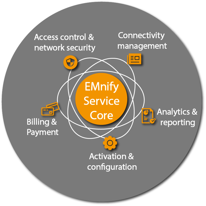 EMnify_Service_Core