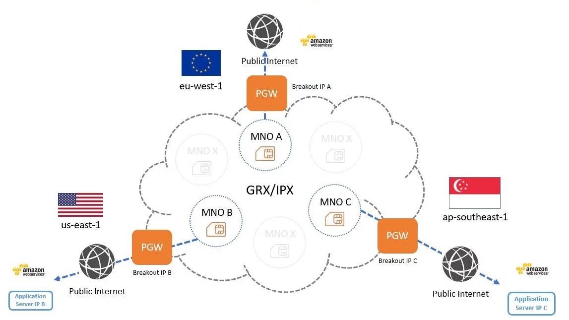 Feature image for Enhanced+Global+Data+Routing+%E2%80%93+EMnify+Dynamic+Regional+Internet+Breakout