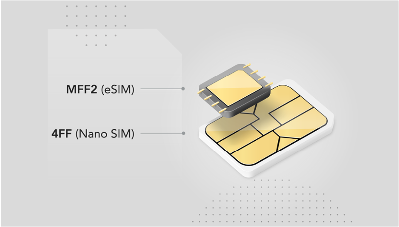 Feature image for eSIM+vs.+Nano+SIM+Form+Factors%3A+What%E2%80%99s+the+Difference%3F