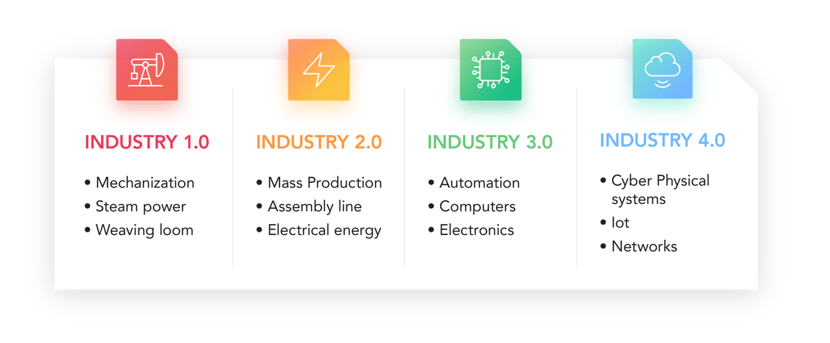 Feature image for An+Introduction+to+Industry+4.0